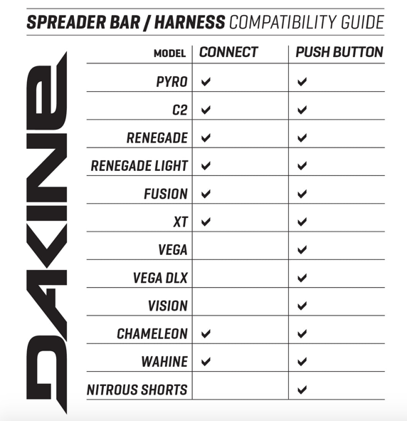DAKINE CONNECT SPREADER BAR WINDSURF 10"